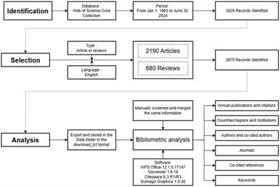 The research progress and prospects of circadian rhythm in obesity: a bibliometric analysis